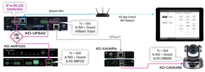 RS-232_ UFS + Cam + Amp